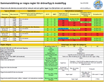 Modellflygets dag Inomhusflyg med QR-kod.
